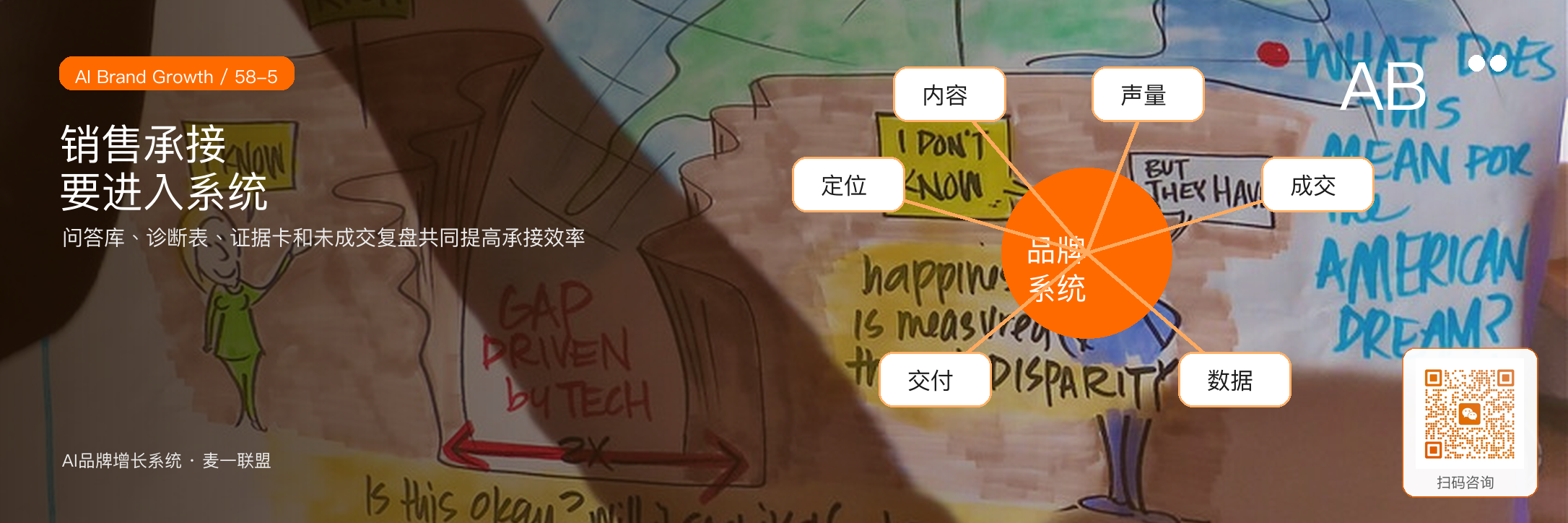 AI品牌增长系统的投入产出，
应该看哪些指标？ · 原文配图 6