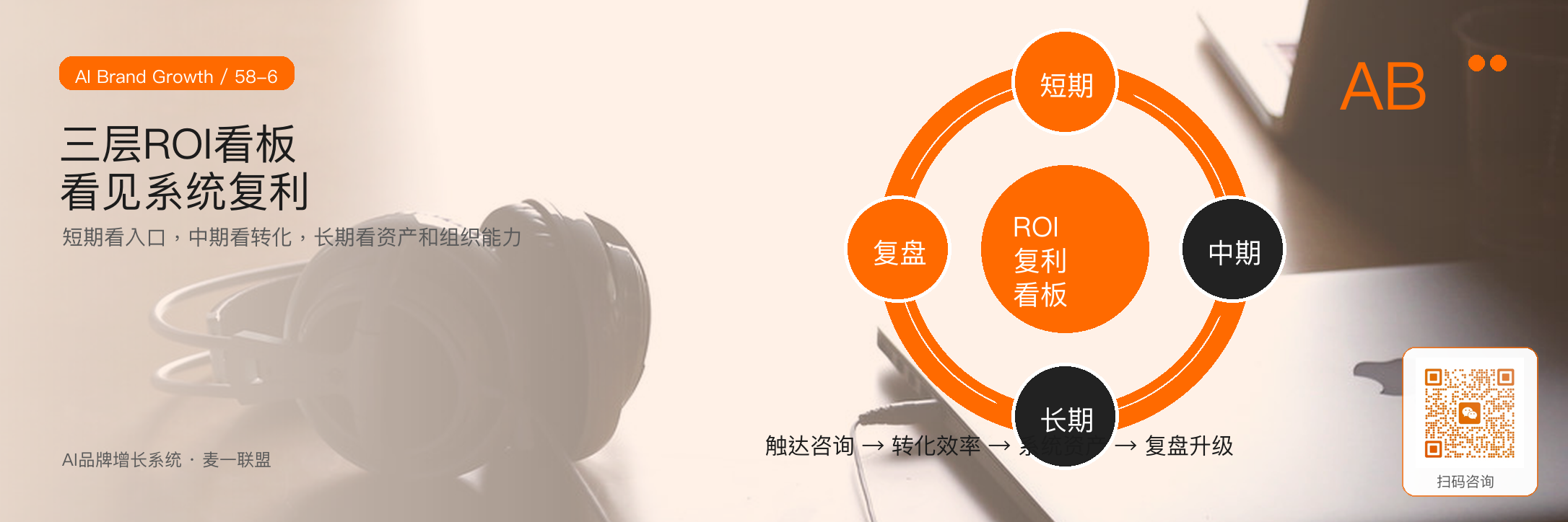 AI品牌增长系统的投入产出，
应该看哪些指标？ · 原文配图 7