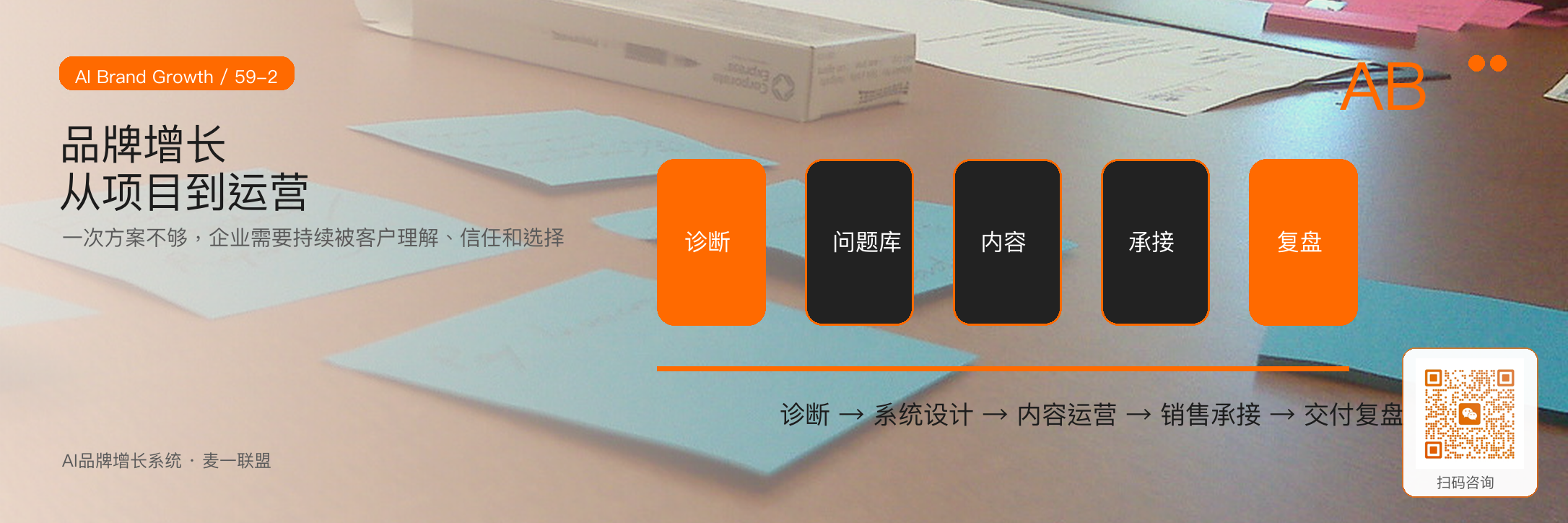 为什么麦一联盟要做
AI驱动品牌增长操作系统? · 原文配图 3