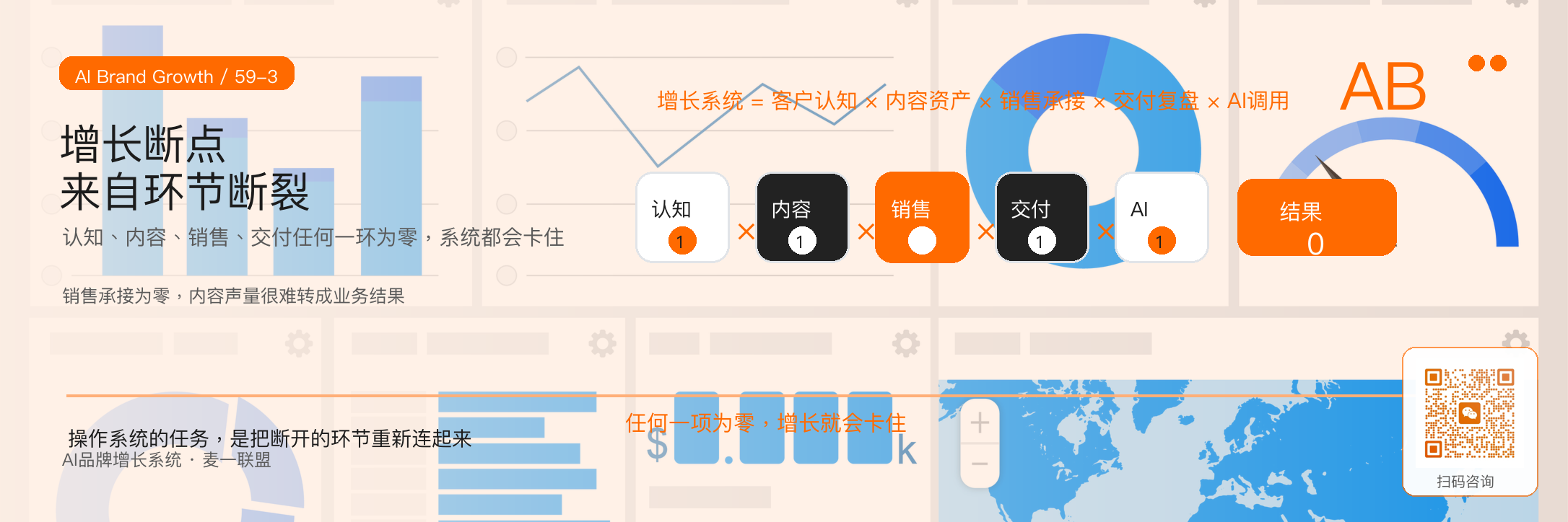 为什么麦一联盟要做
AI驱动品牌增长操作系统? · 原文配图 4