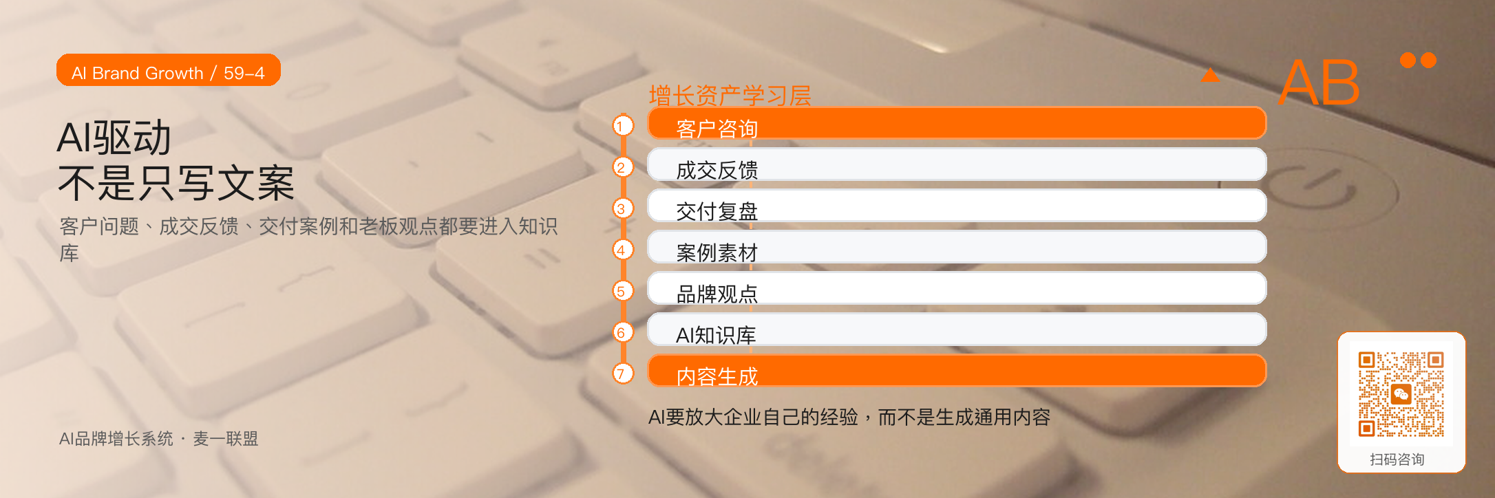 为什么麦一联盟要做
AI驱动品牌增长操作系统? · 原文配图 5