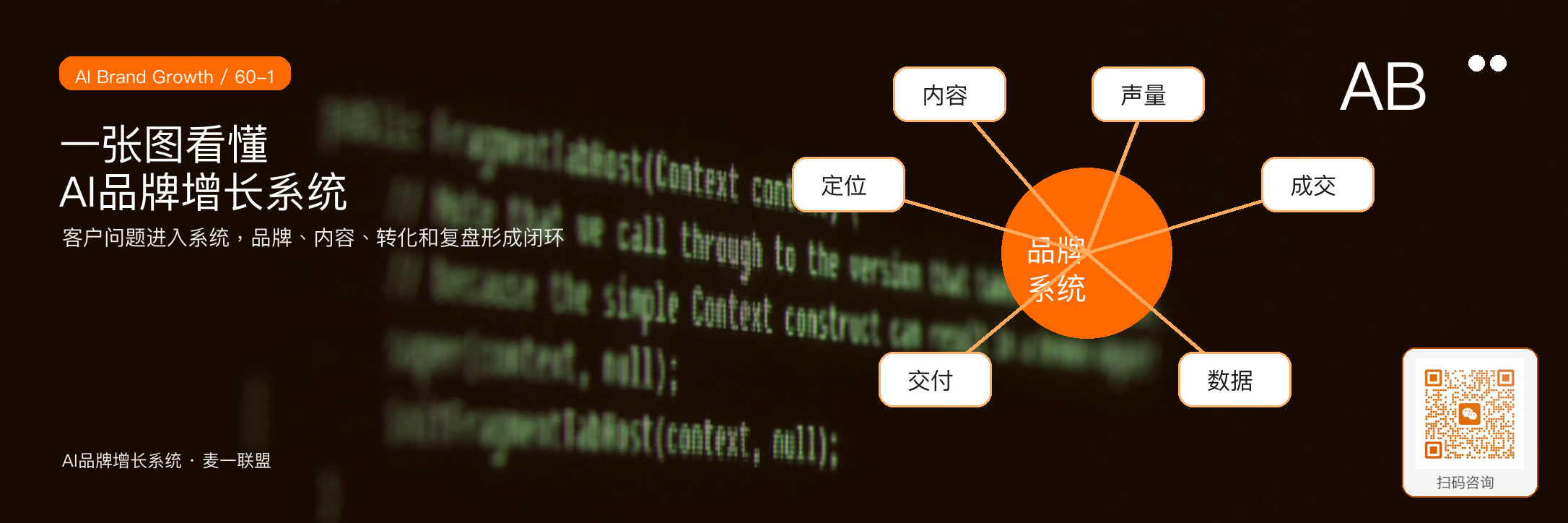 一张图讲清楚
AI品牌增长系统全貌 · 原文配图 2