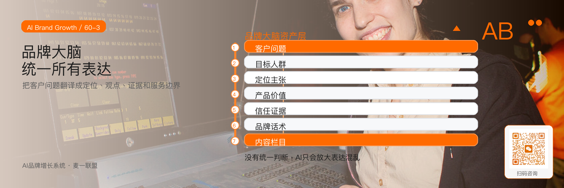 一张图讲清楚
AI品牌增长系统全貌 · 原文配图 4
