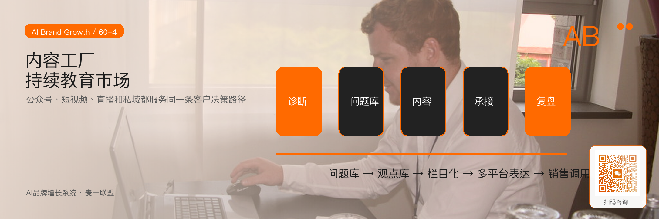 一张图讲清楚
AI品牌增长系统全貌 · 原文配图 5