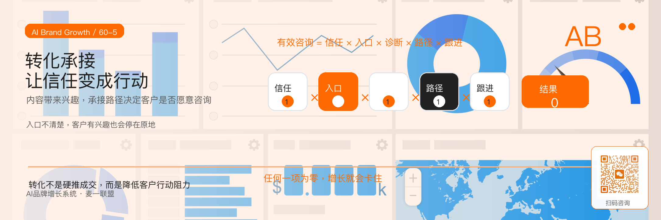 一张图讲清楚
AI品牌增长系统全貌 · 原文配图 6