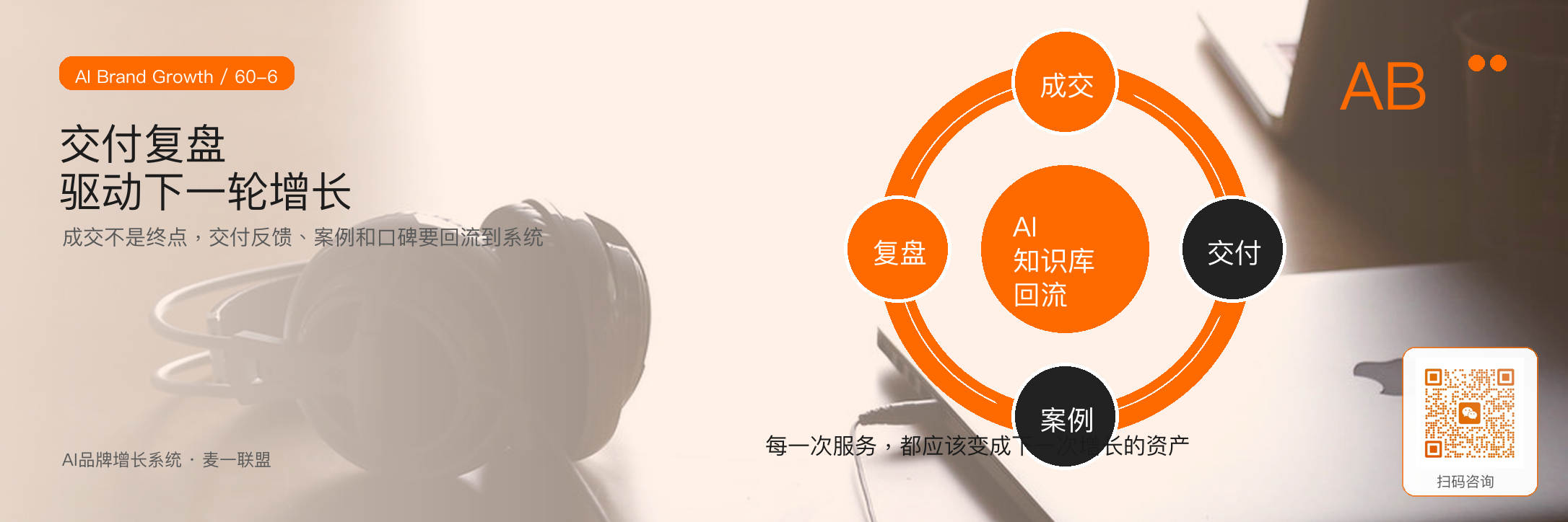 一张图讲清楚
AI品牌增长系统全貌 · 原文配图 7