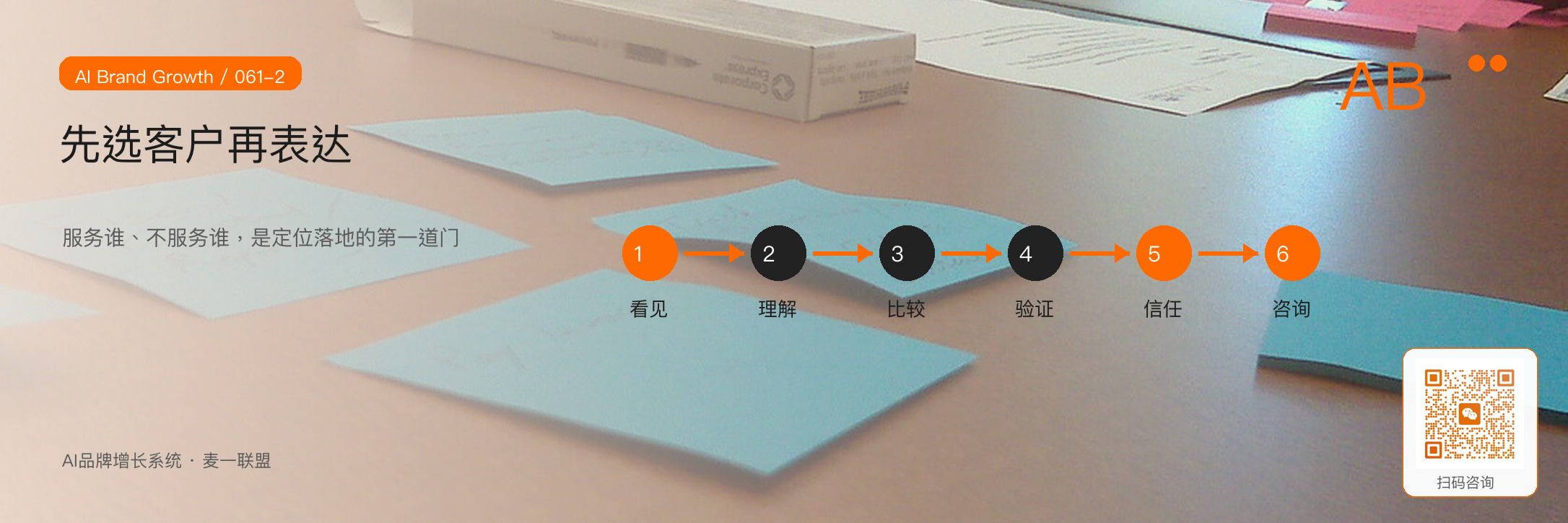 品牌定位不是一句话，
而是一套选择标准 · 原文配图 3