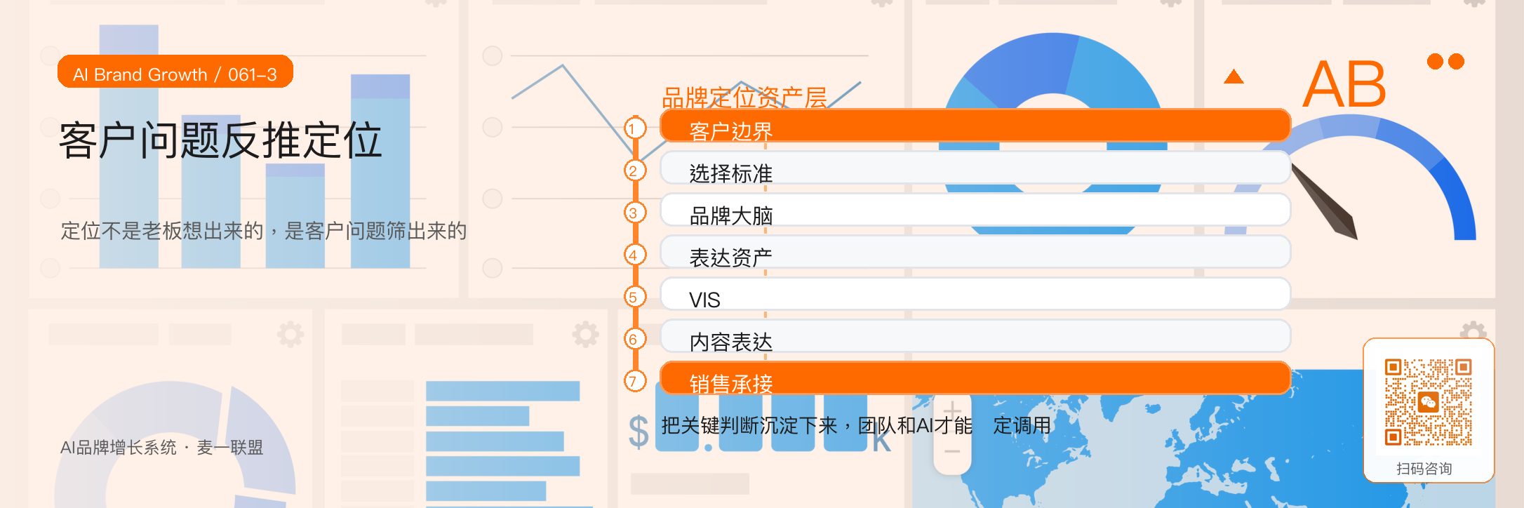 品牌定位不是一句话，
而是一套选择标准 · 原文配图 4