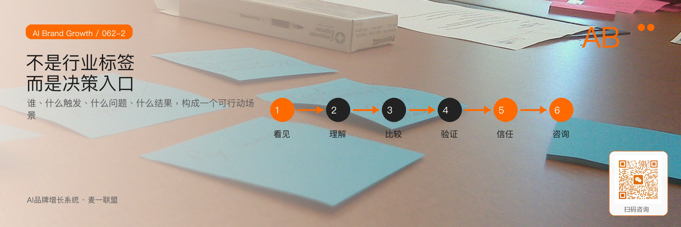企业如何找到自己的
第一问题场景? · 原文配图 3