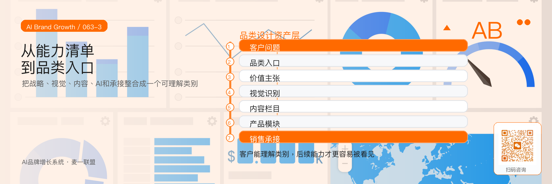 品类设计:
如何让客户知道你属于哪一类? · 原文配图 4