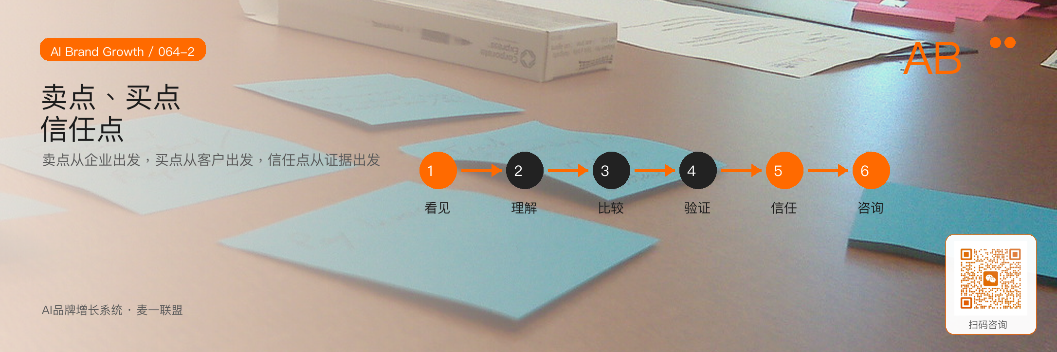 卖点、买点、信任点：
三者为什么不能混在一起？ · 原文配图 3