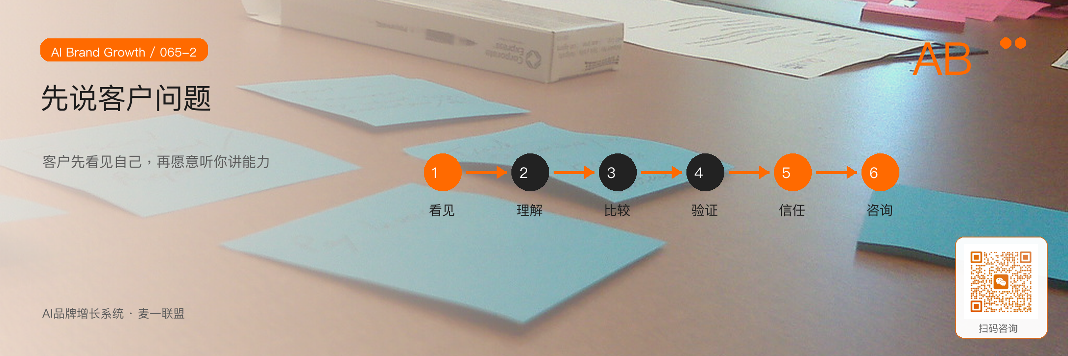 价值主张怎么写，
客户才愿意继续看？ · 原文配图 3
