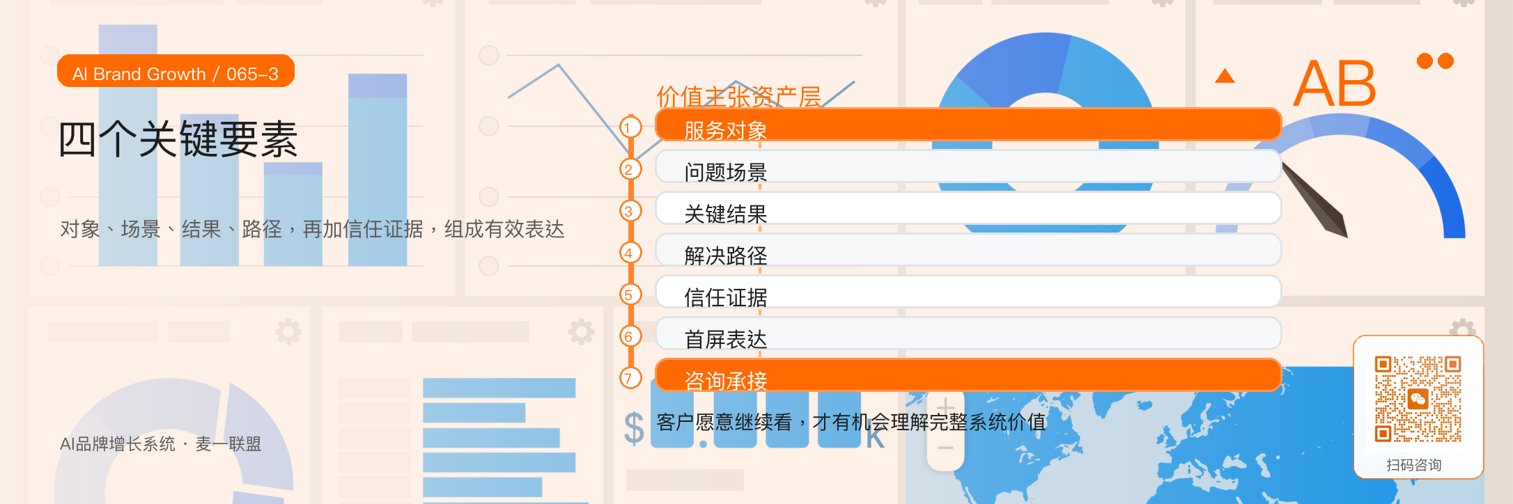 价值主张怎么写，
客户才愿意继续看？ · 原文配图 4