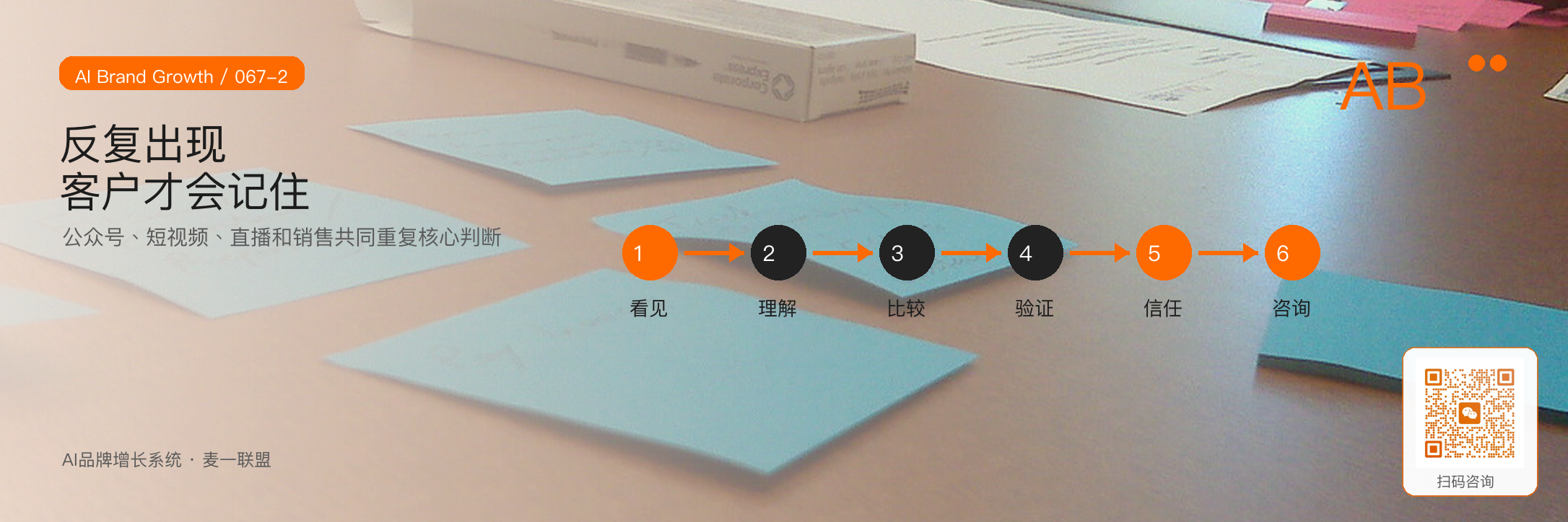 品牌语言系统：
为什么企业要反复讲同几句话？ · 原文配图 3
