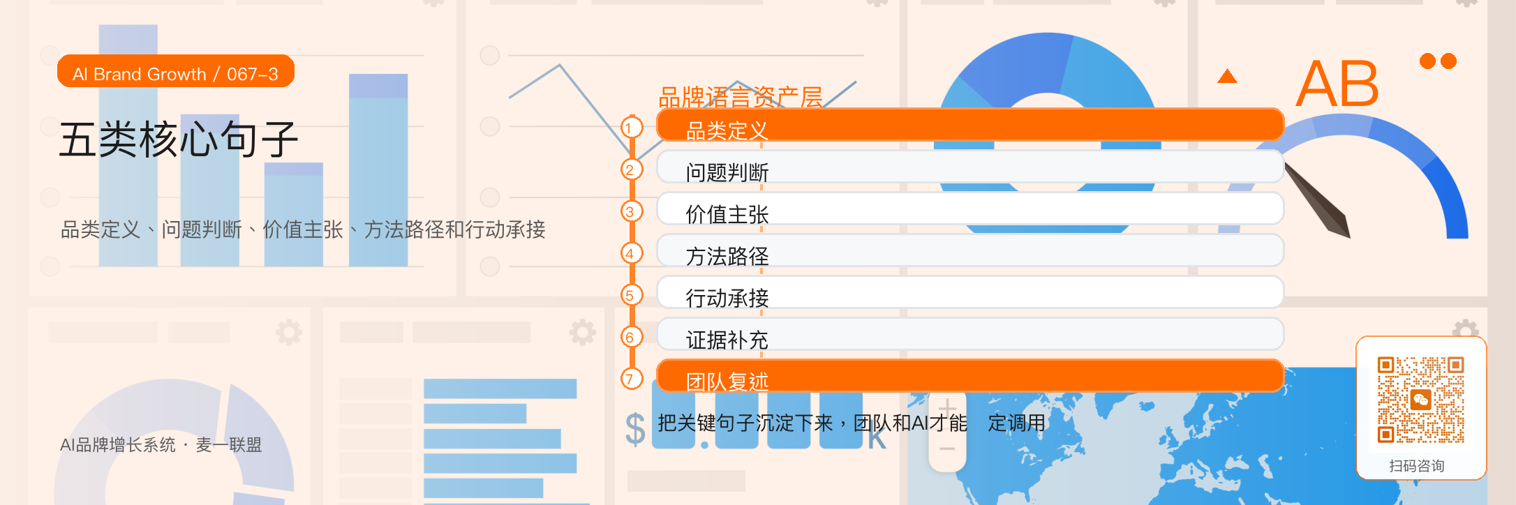 品牌语言系统：
为什么企业要反复讲同几句话？ · 原文配图 4