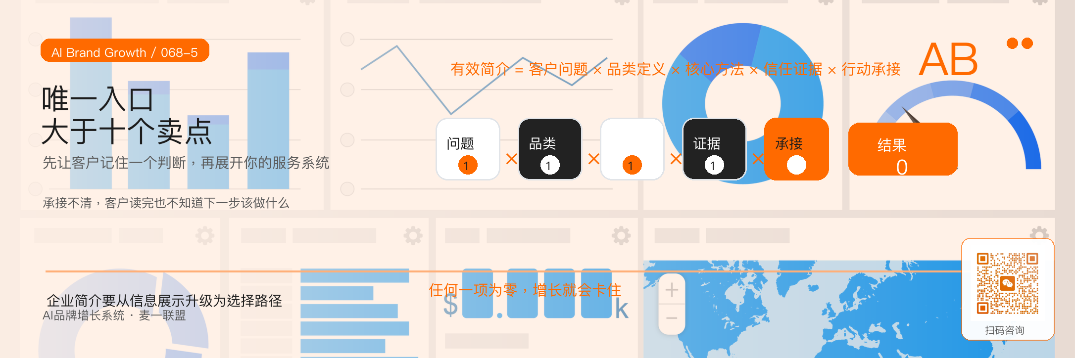 企业简介为什么
越写越像同行？ · 原文配图 6