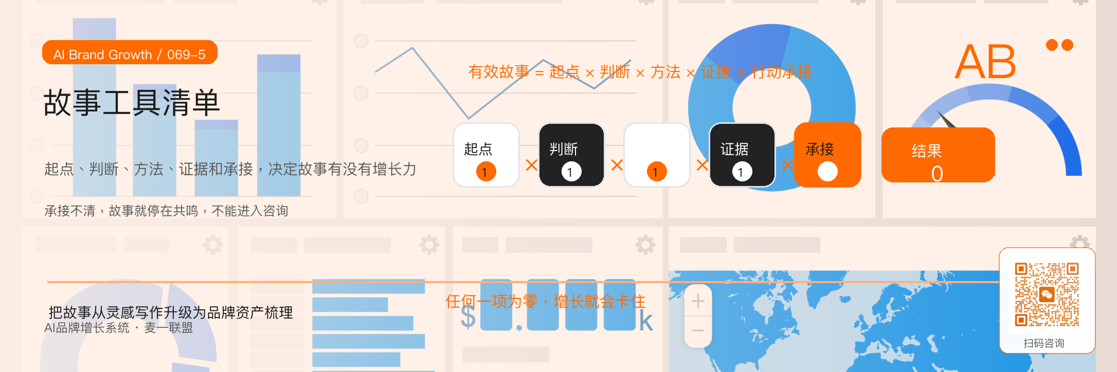 品牌故事不是煽情
而是解释你为什么值得相信 · 原文配图 6