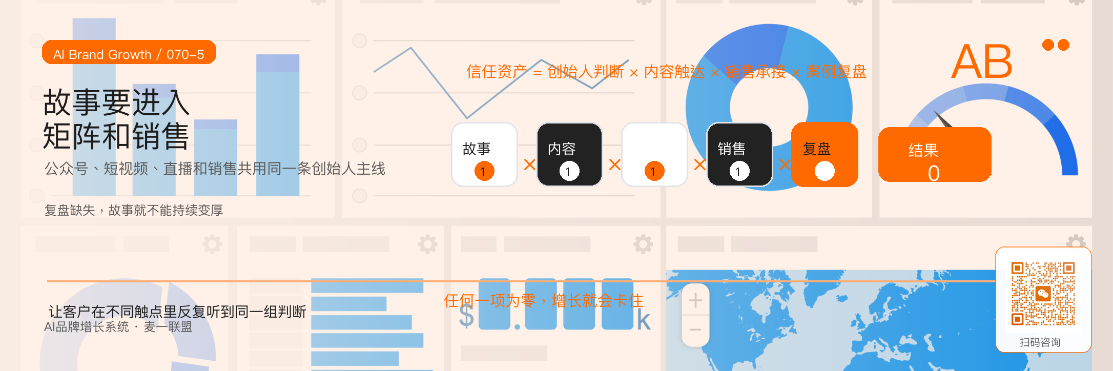 创始人故事如何变成
品牌信任资产 · 原文配图 6
