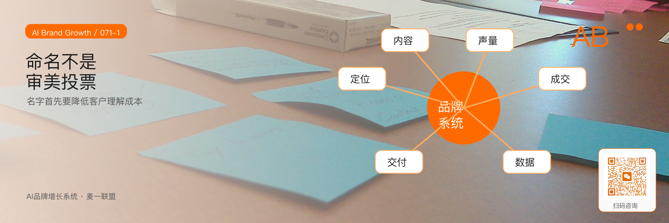 产品命名要让客户一眼知道
你解决什么问题 · 原文配图 2