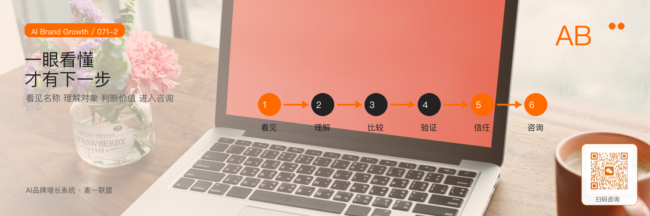产品命名要让客户一眼知道
你解决什么问题 · 原文配图 3
