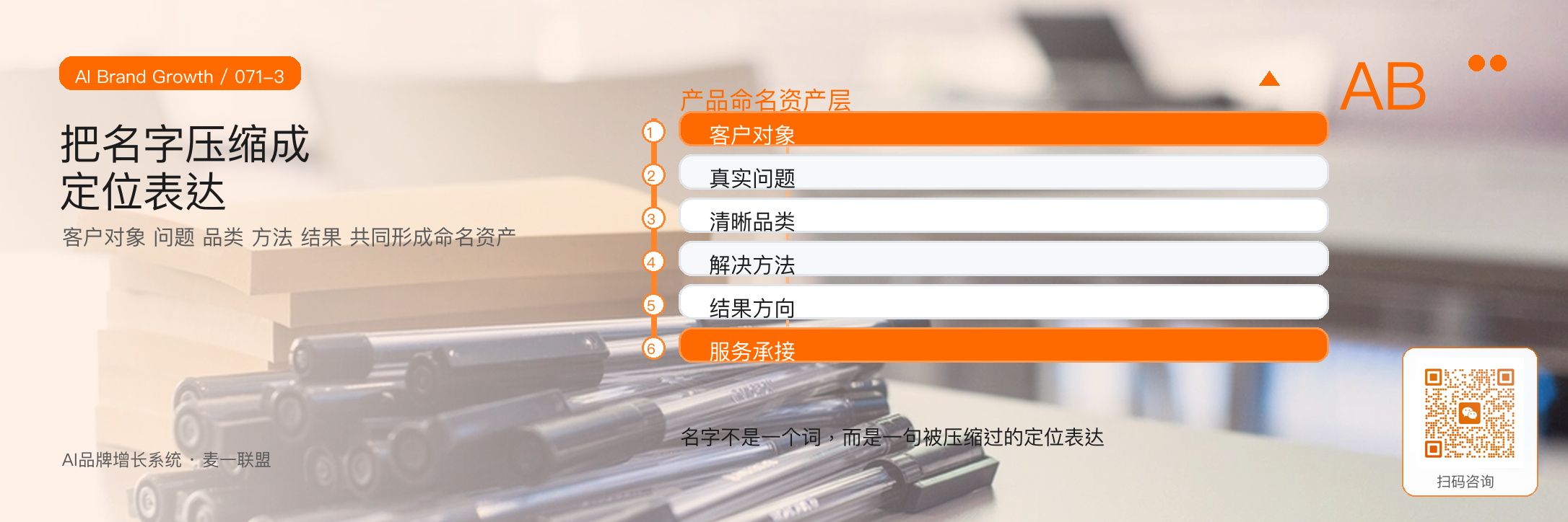 产品命名要让客户一眼知道
你解决什么问题 · 原文配图 4