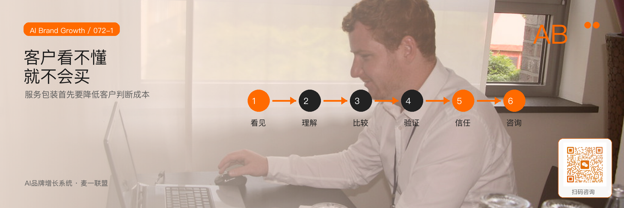 服务产品要包装到客户知道
怎么买 · 原文配图 2