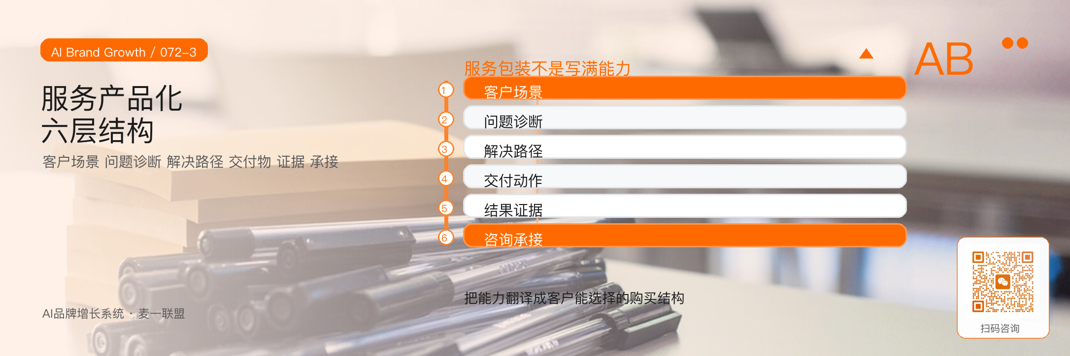 服务产品要包装到客户知道
怎么买 · 原文配图 4