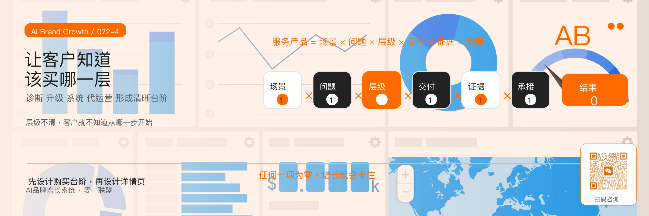 服务产品要包装到客户知道
怎么买 · 原文配图 5