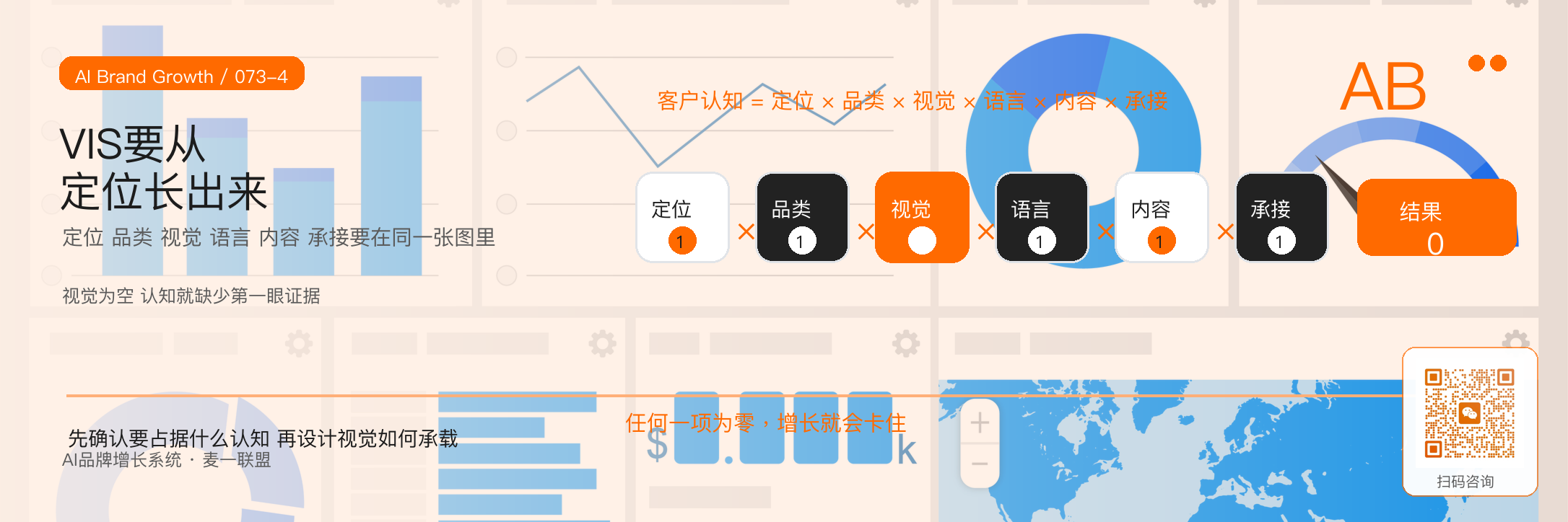 VIS不是美化
而是统一客户认知 · 原文配图 5