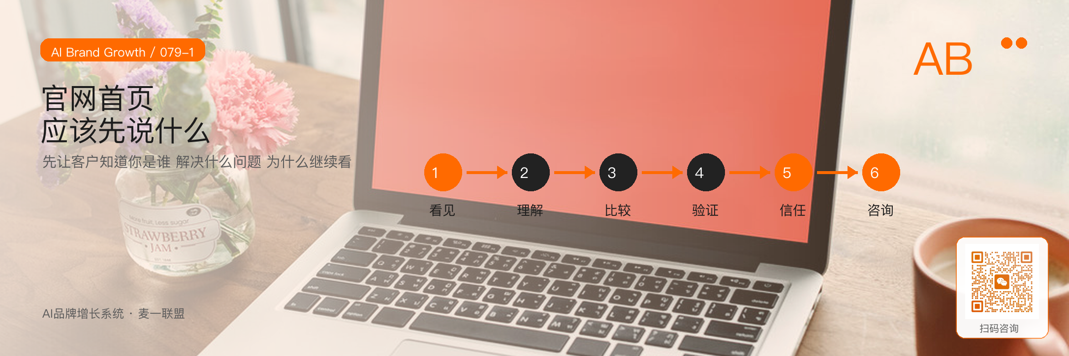 官网首页应该先说什么 · 原文配图 2