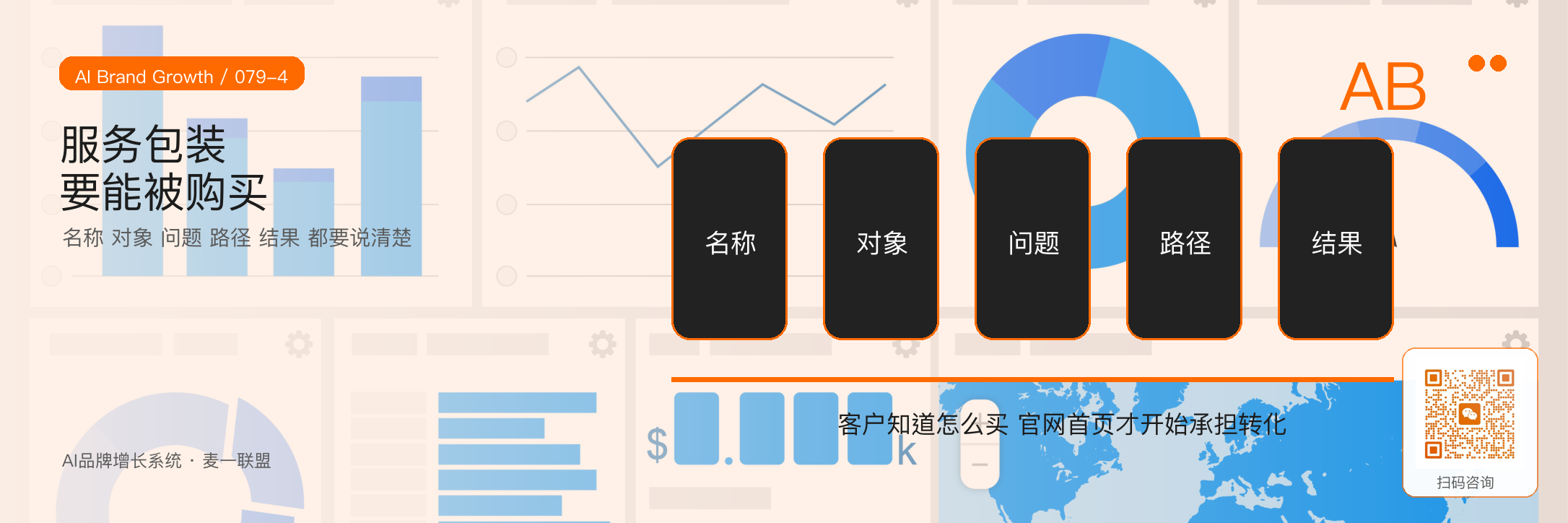 官网首页应该先说什么 · 原文配图 5