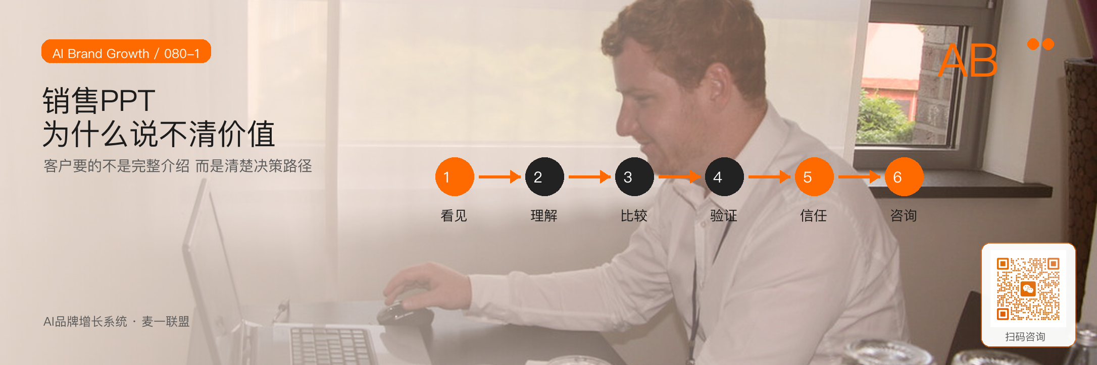 销售PPT为什么总是说不清价值 · 原文配图 2