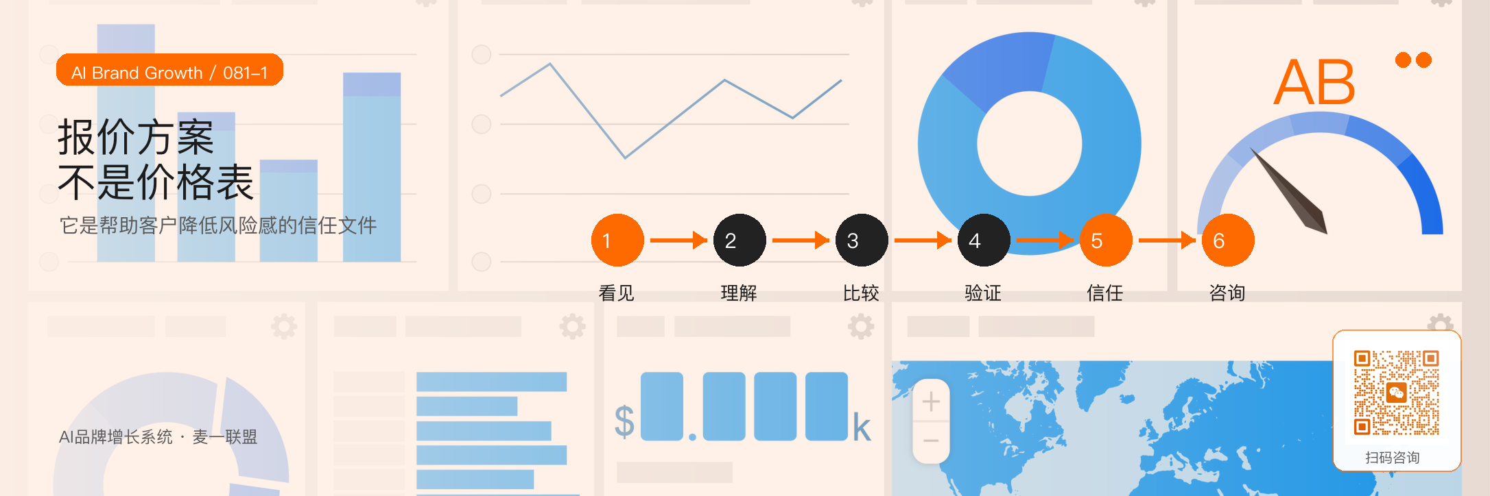 报价方案如何体现专业感与确定性 · 原文配图 2