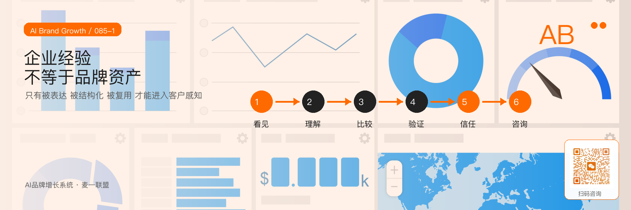 把企业经验变成方法论品牌升级的关键一步 · 原文配图 2