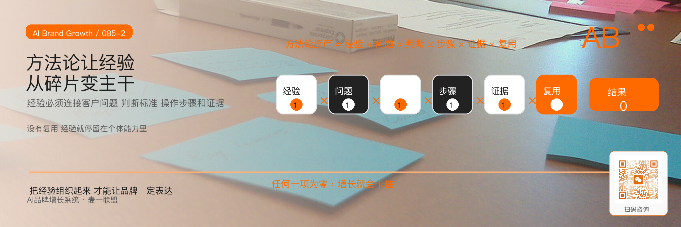 把企业经验变成方法论品牌升级的关键一步 · 原文配图 3