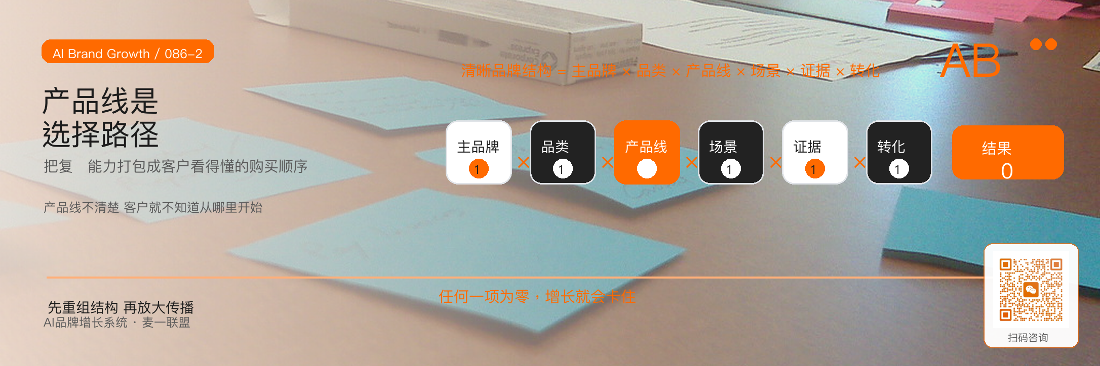 从业务线到产品线品牌结构如何重组 · 原文配图 3