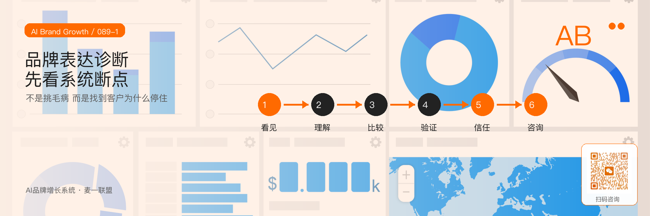 麦一联盟品牌表达诊断会看哪十个问题 · 原文配图 2