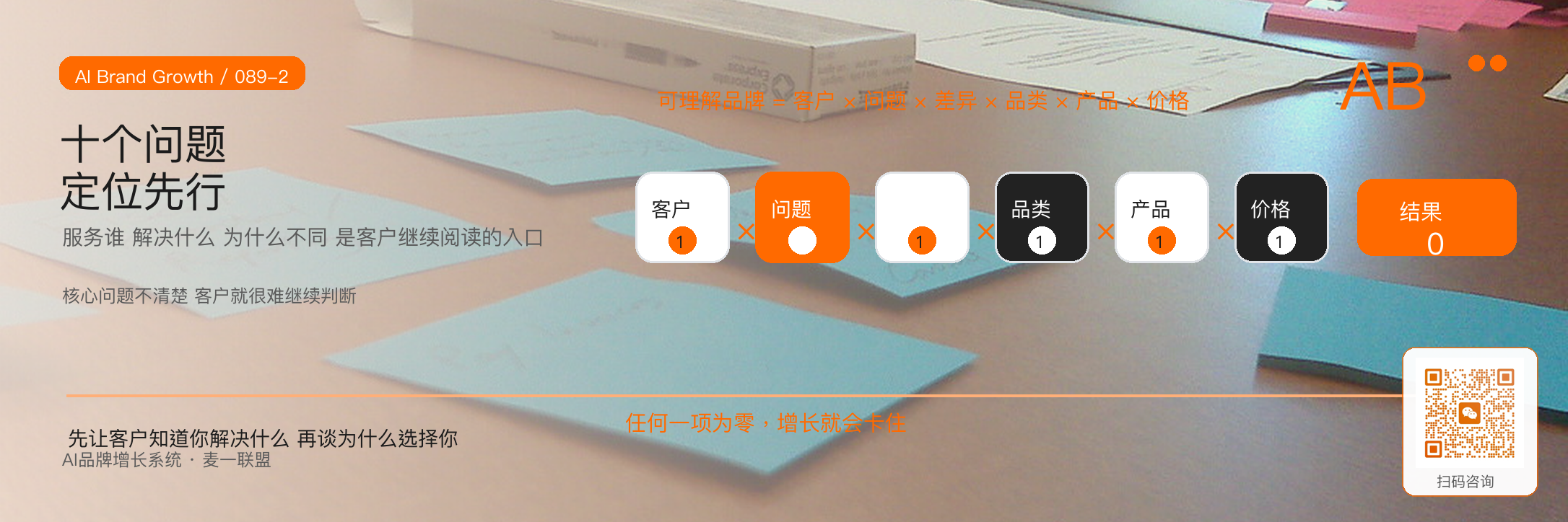 麦一联盟品牌表达诊断会看哪十个问题 · 原文配图 3