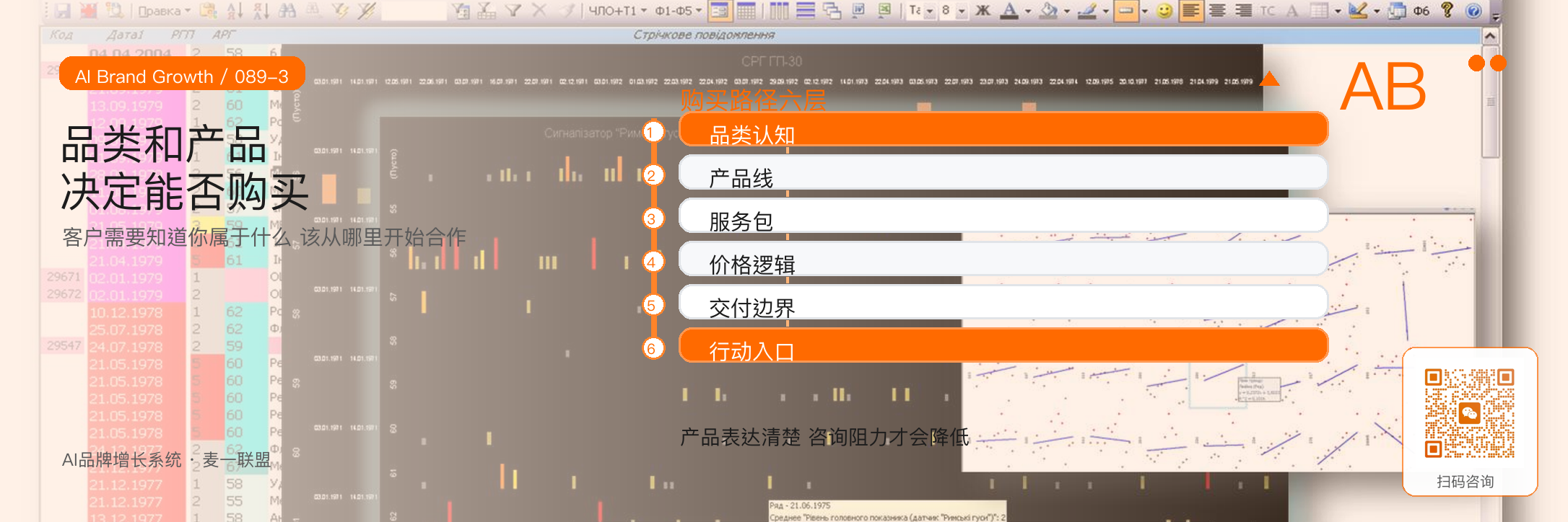 麦一联盟品牌表达诊断会看哪十个问题 · 原文配图 4