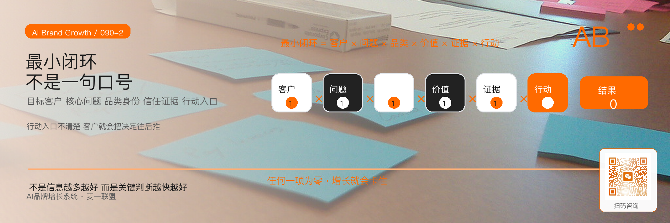 让客户10秒看懂你品牌表达的最小闭环 · 原文配图 3