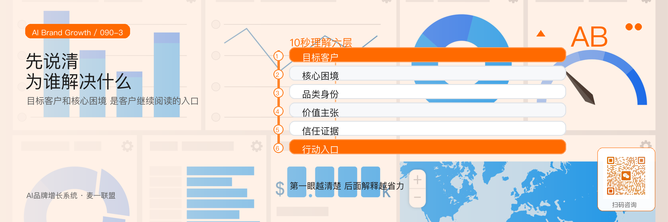 让客户10秒看懂你品牌表达的最小闭环 · 原文配图 4