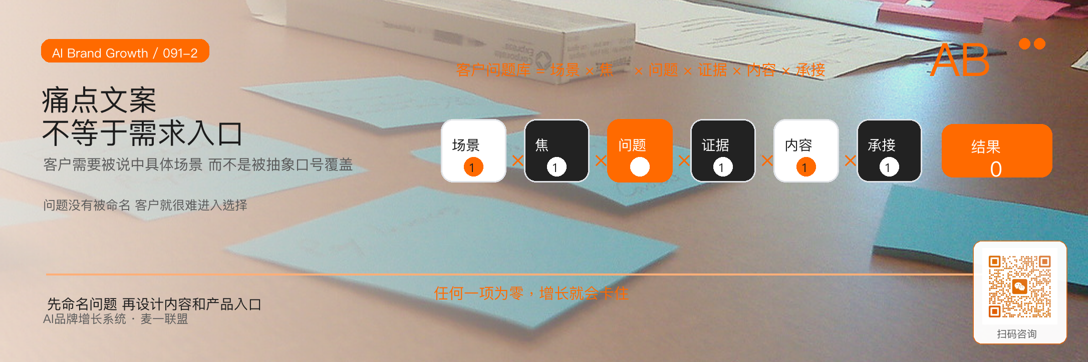客户需求入口品牌增长的第一战场 · 原文配图 3