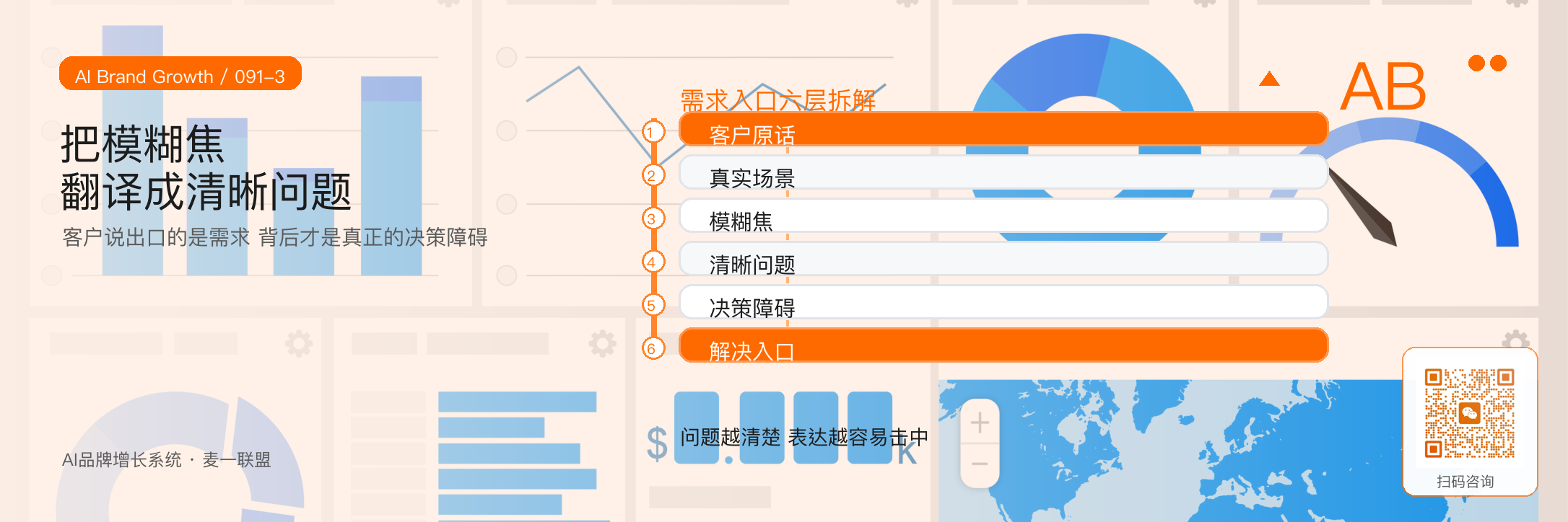 客户需求入口品牌增长的第一战场 · 原文配图 4