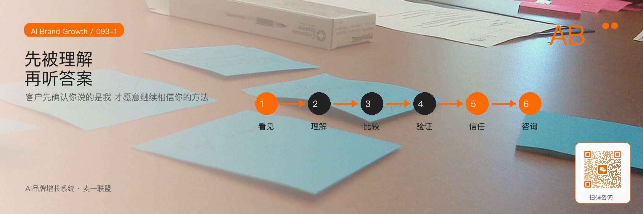 问题命名型内容让客户觉得你真的懂我 · 原文配图 2