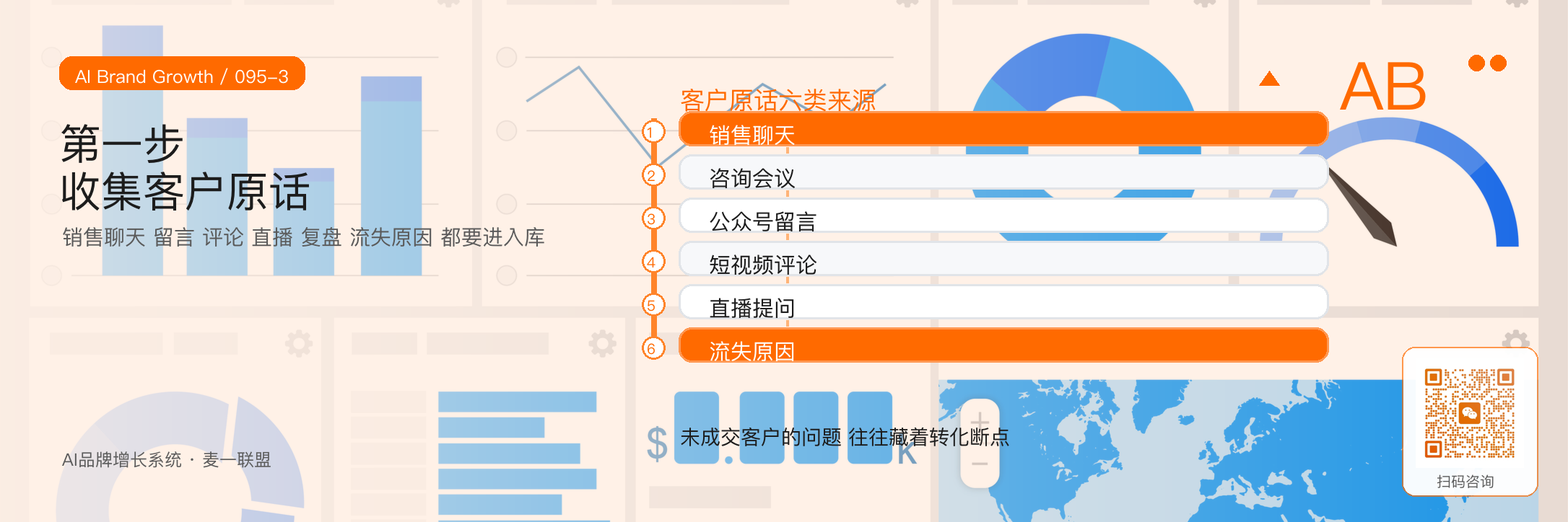 企业客户问题库怎么建 · 原文配图 4