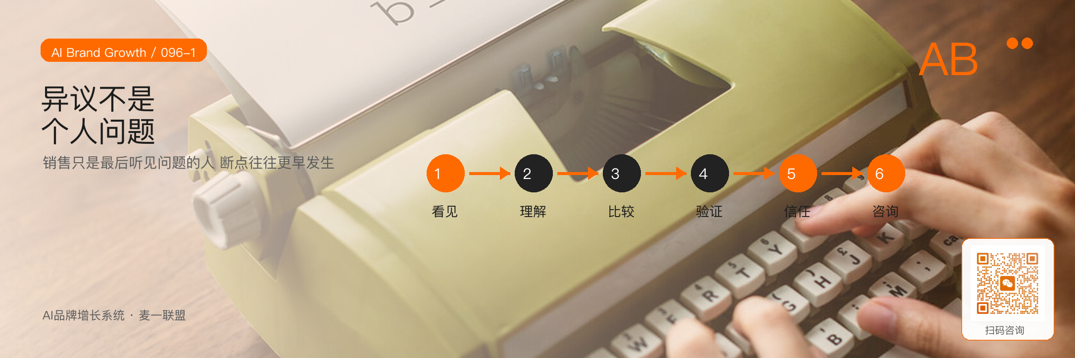 销售异议其实是最好的内容选题 · 原文配图 2
