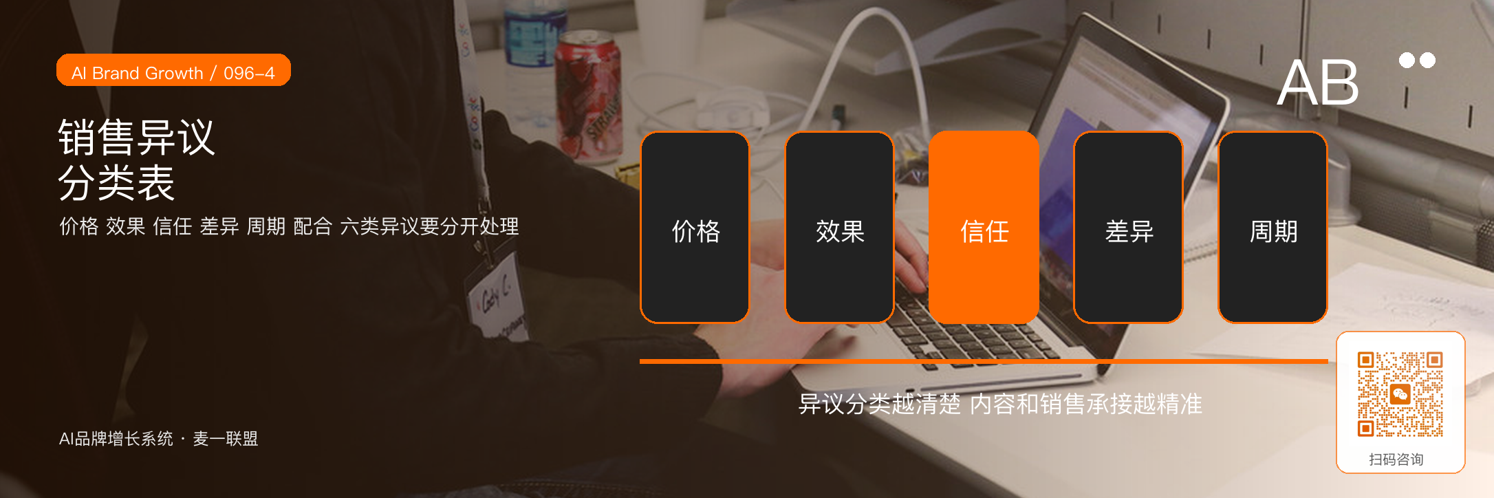 销售异议其实是最好的内容选题 · 原文配图 5