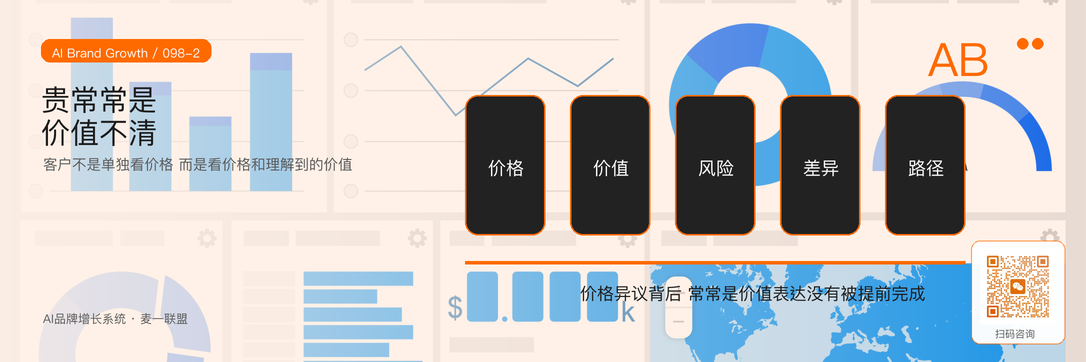 客户说“贵”,背后可能不是价格问题 · 原文配图 3