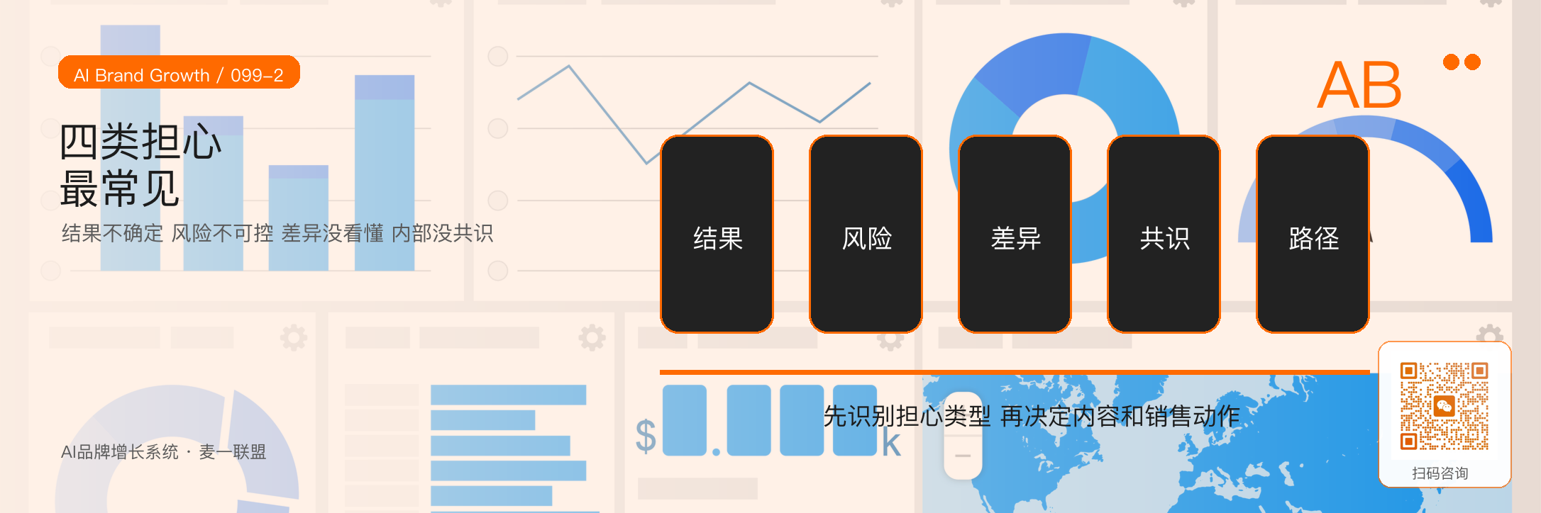 客户说“再看看”，背后到底在担心什么？ · 原文配图 3