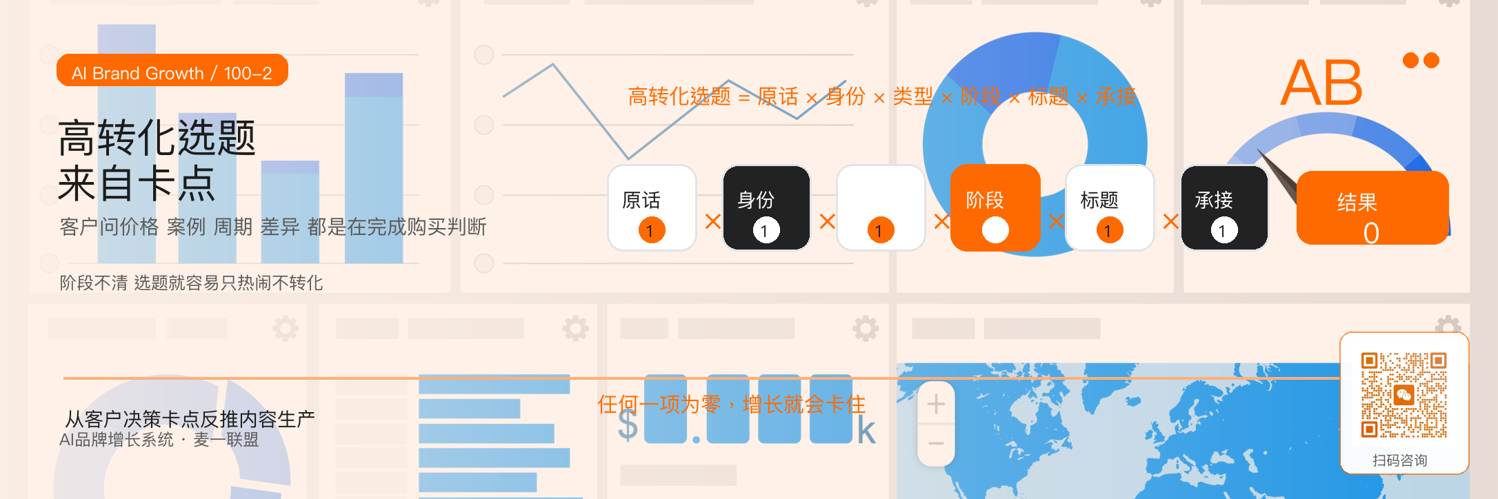 从咨询记录里提炼高转化选题 · 原文配图 3